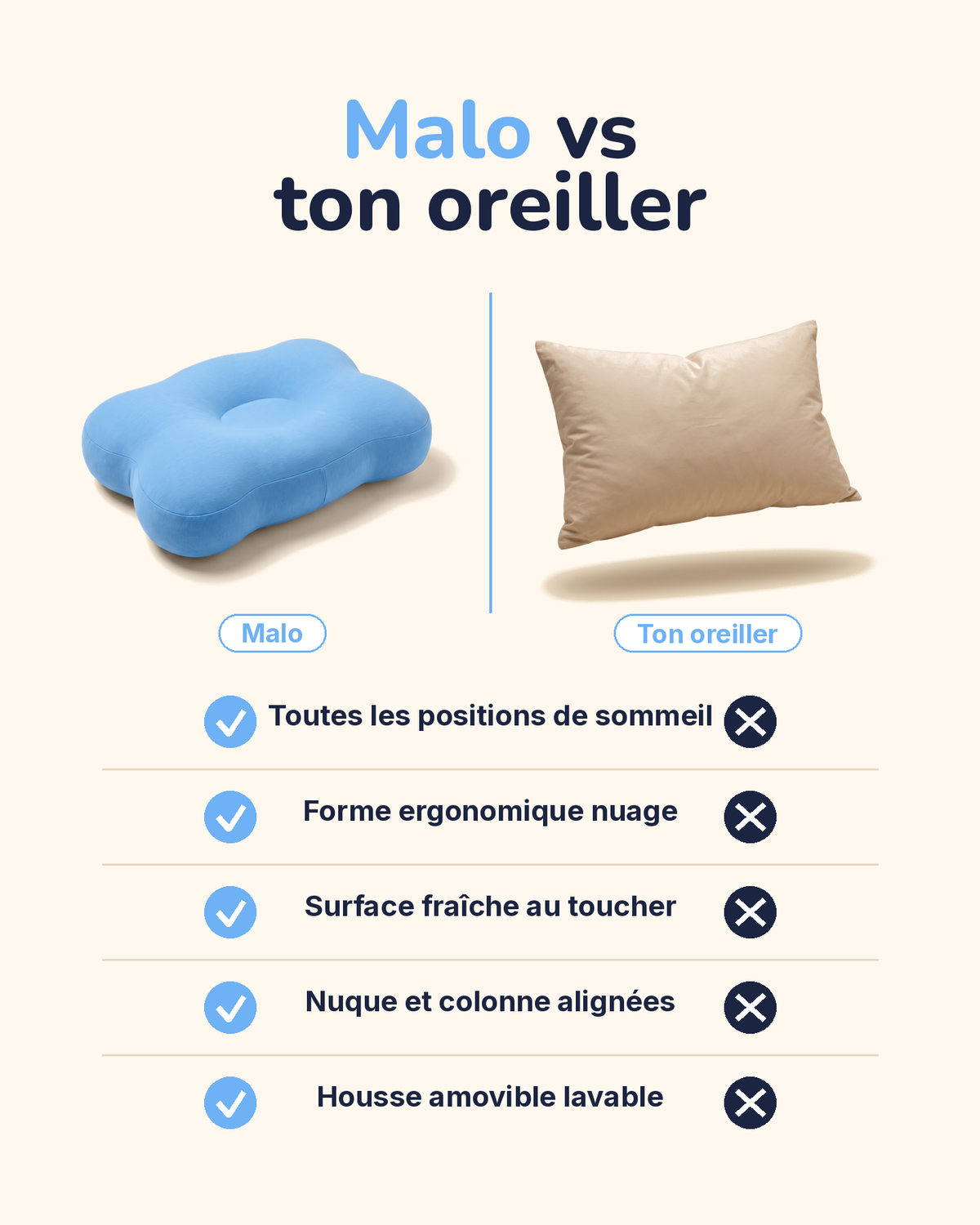 Malo vs ton oreiller