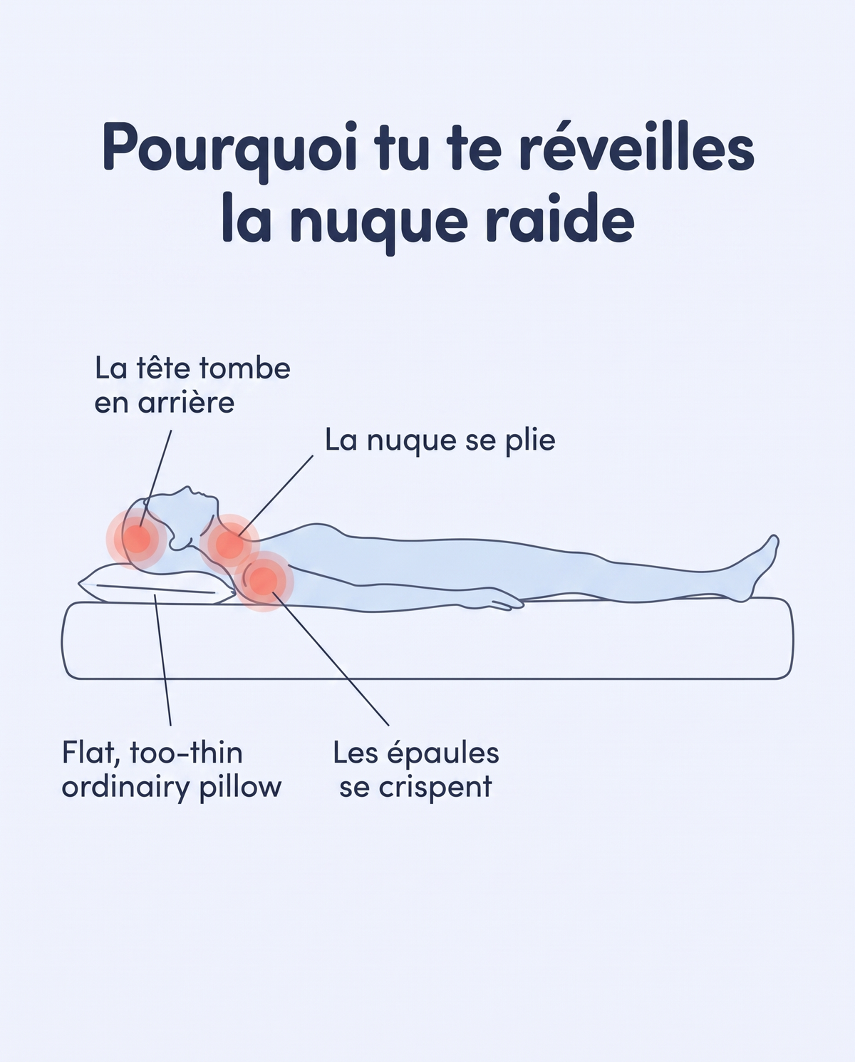 Pourquoi tu te réveilles la nuque raide