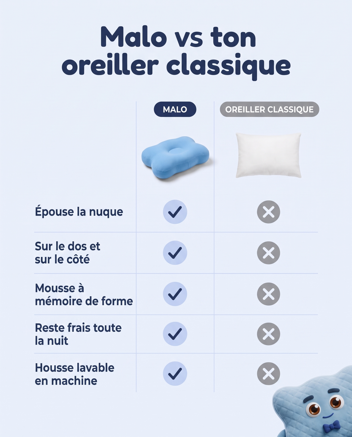 Malo vs ton oreiller classique