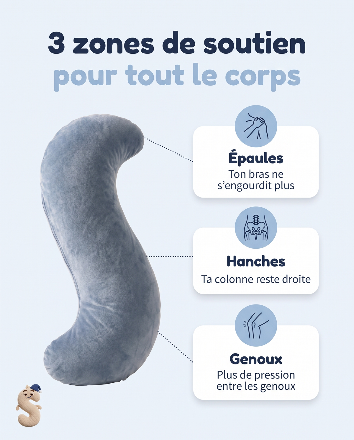3 zones de soutien