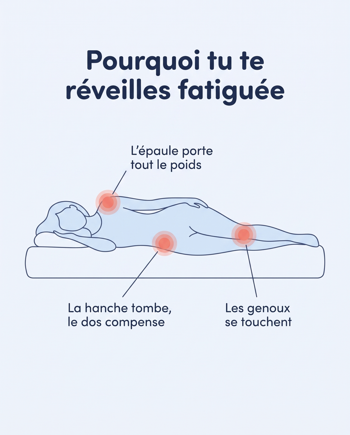 Pourquoi tu te réveilles fatiguée