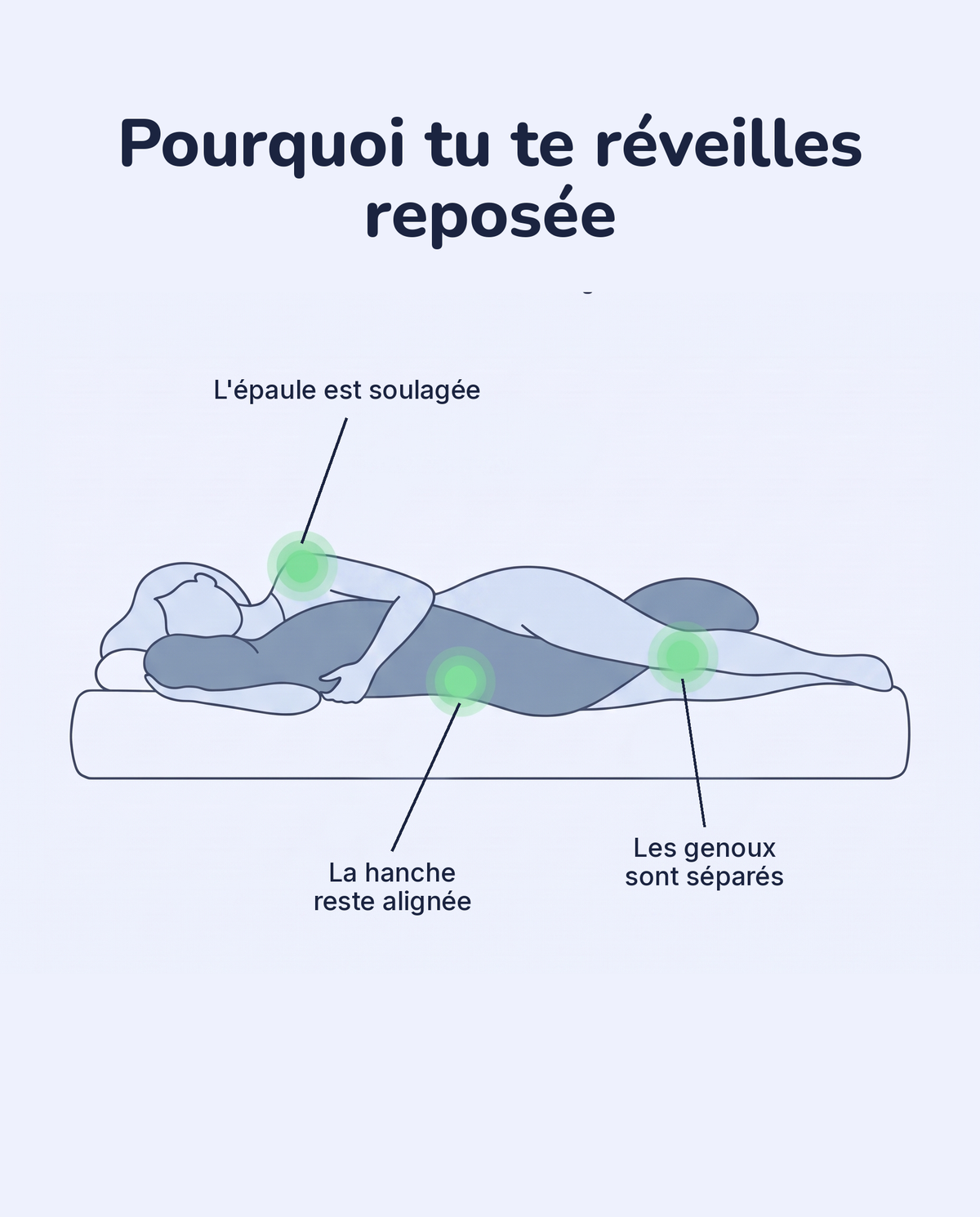 Pourquoi tu te réveilles reposée — avec Sacha