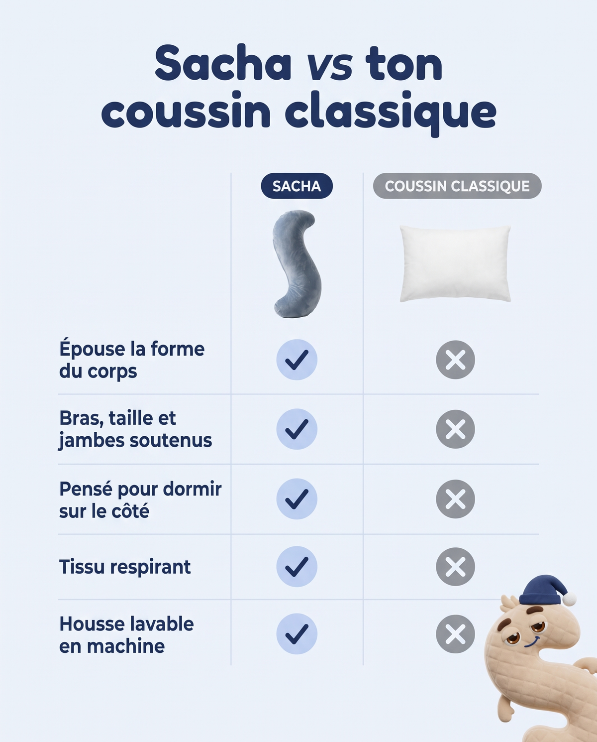 Sacha vs ton coussin classique